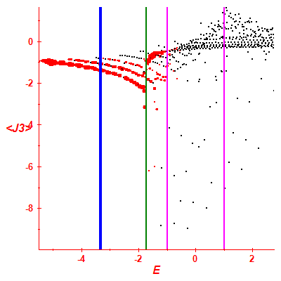 Peres lattice <J3>